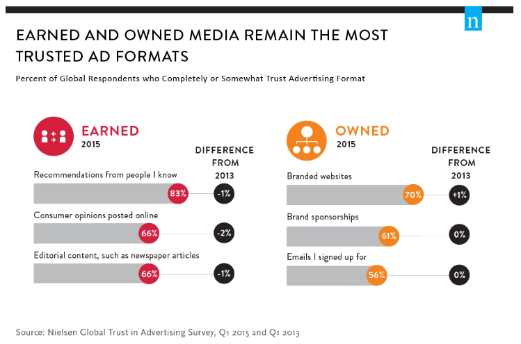 client onboarding statistics